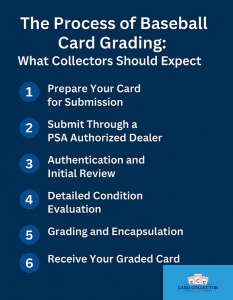 baseball card grading